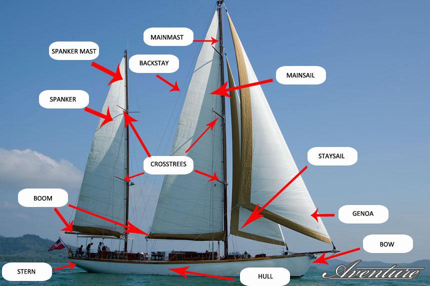 Sailors' Dictionary