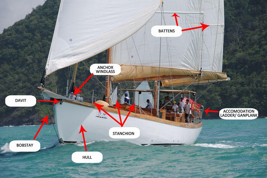Sailors' Dictionary