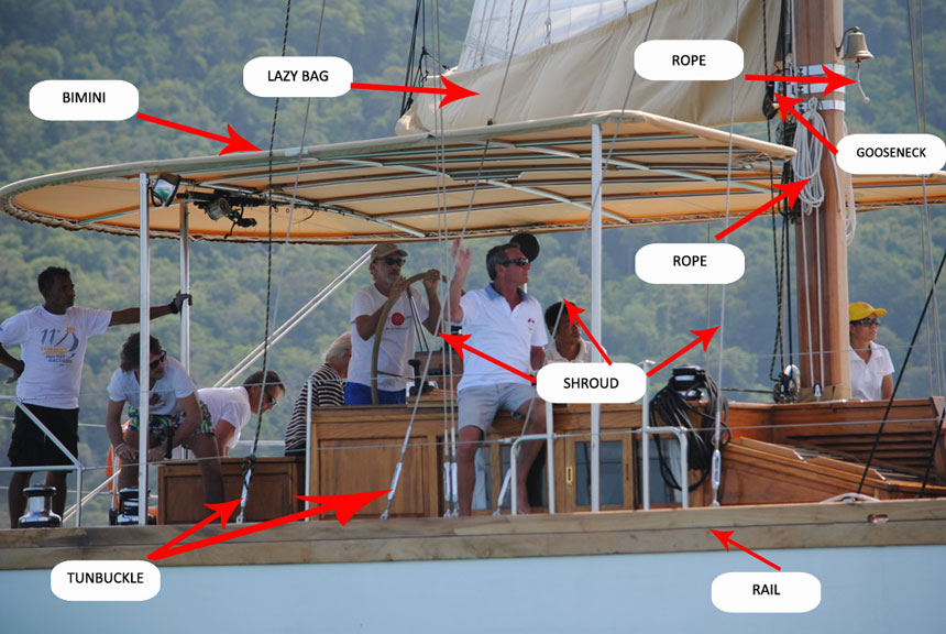 Sailors' Dictionary