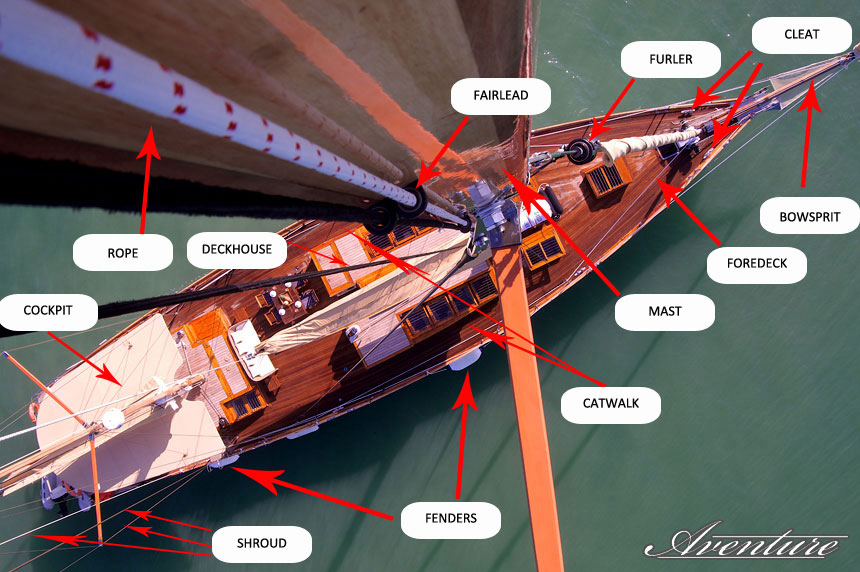Sailors' Dictionary