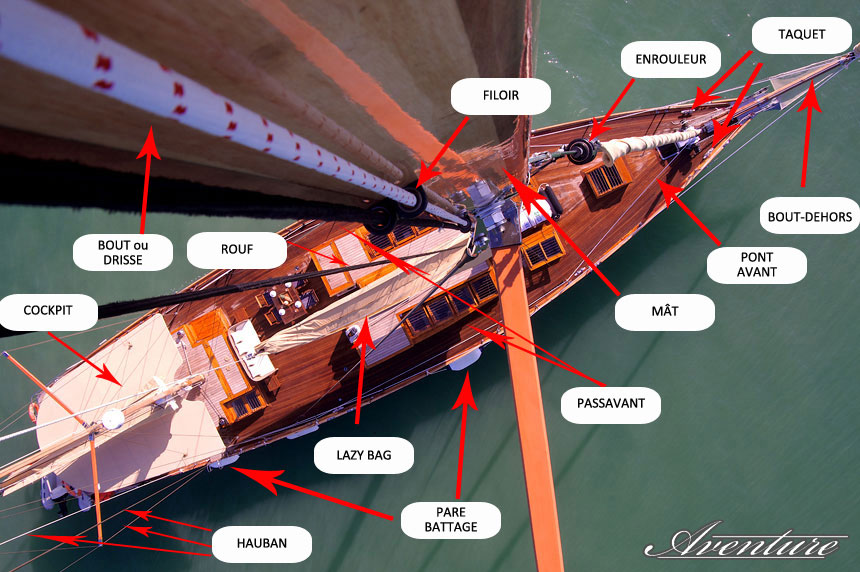 Lexique de Voile