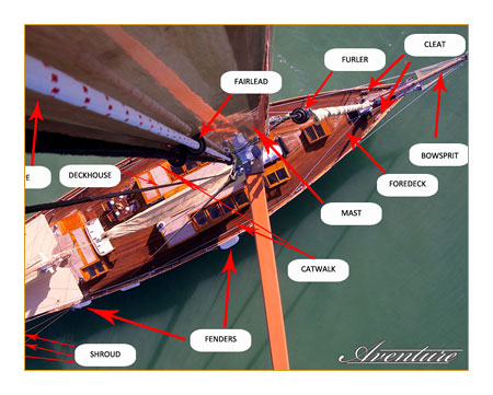 Sailors' Dictionary