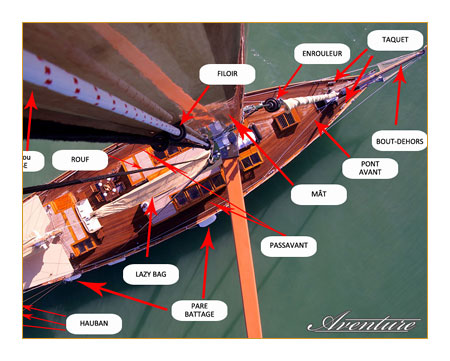 Lexique de Voile